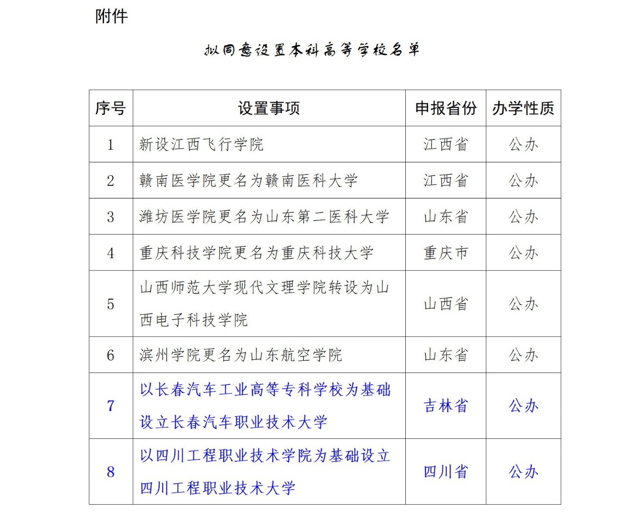 或?qū)⑴c專升本賽道！教育部擬同意：職業(yè)本科將增至35所！