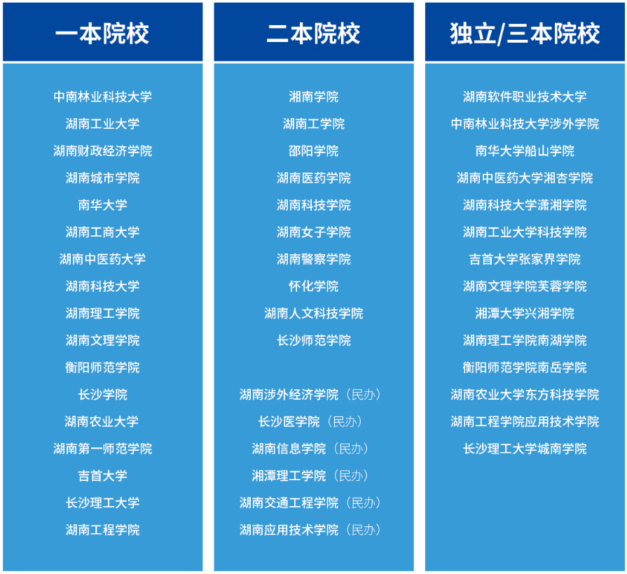 競賽生免試湖南專升本報名考試流程全攻略