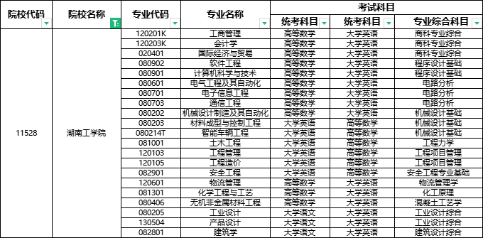 2024年湖南工學院專升本報考指南