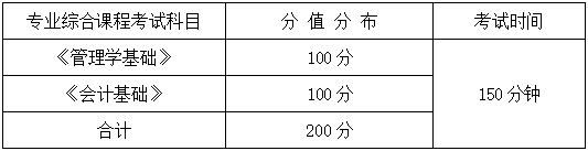 2024年湖南信息學(xué)院專升本會(huì)計(jì)學(xué)、財(cái)務(wù)管理專業(yè)《專業(yè)綜合科目》考試大綱