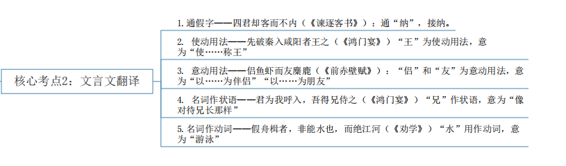 2024年湖南專升本語(yǔ)文核心考點(diǎn)及知識(shí)框架