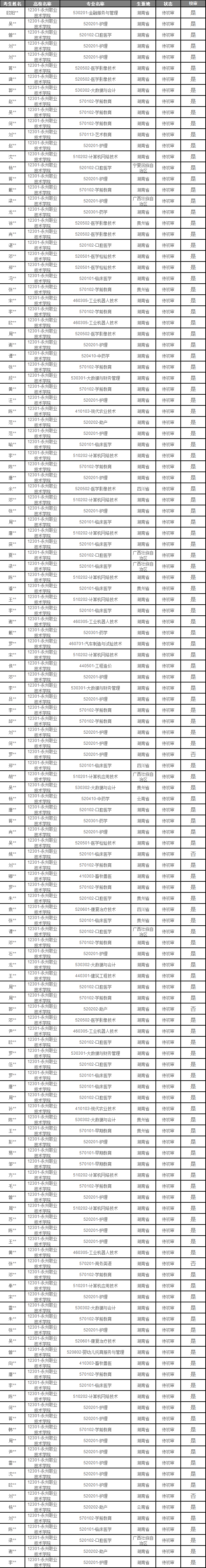 永州職業(yè)技術學院2024年