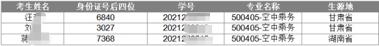 2024年湖南女子學院專升本脫貧家庭畢業(yè)生報考資格審核結果公示