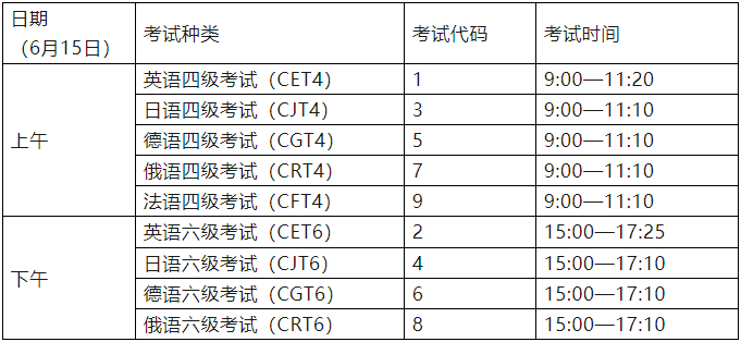 【3月19日開始報名】2024年上半年英語四六級考試時間確定！