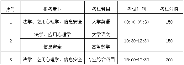 2024年湖南警察學(xué)院專升本考試招生章程