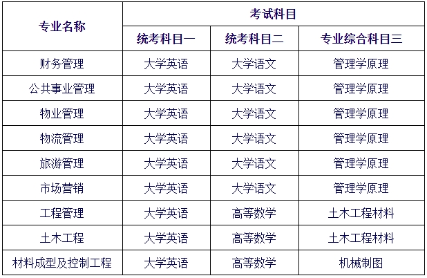 2024年長(zhǎng)沙學(xué)院專升本招生章程