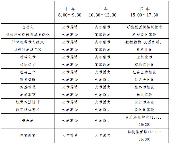 2024年湖南人文科技學(xué)院專(zhuān)升本考試工作安排