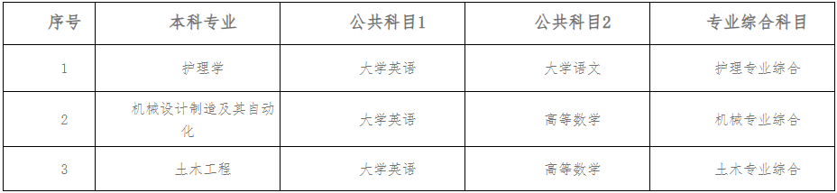 2024年南華大學(xué)船山學(xué)院專(zhuān)升本考試科目