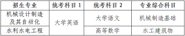 2024年湖南農(nóng)業(yè)大學東方科技學院專升本招生簡章