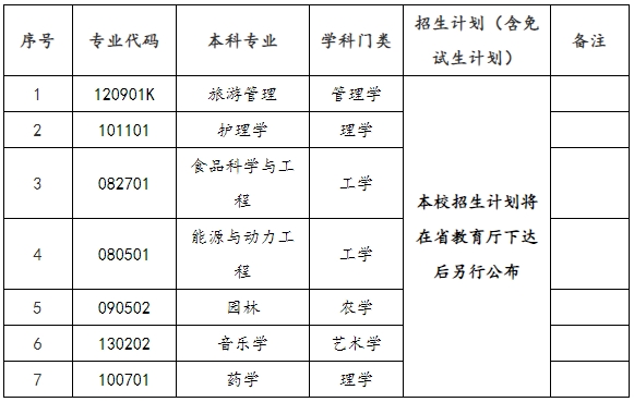 2024年邵陽學院專升本招生簡章