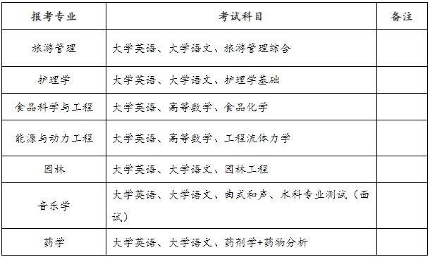 2024年邵陽學院專升本招生簡章