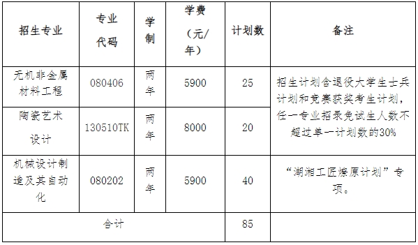 2024年湖南工業(yè)大學(xué)專升本招生簡章