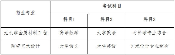 2024年湖南工業(yè)大學(xué)專升本招生簡章