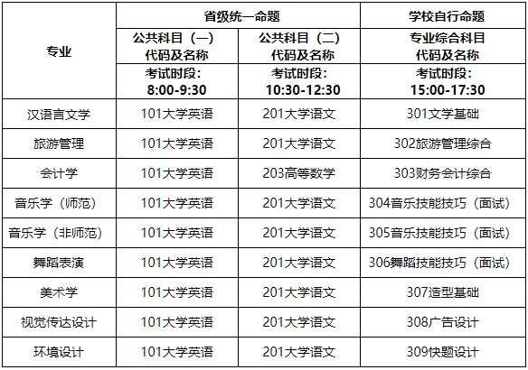 2024年湖南第一師范學院專升本招生簡章