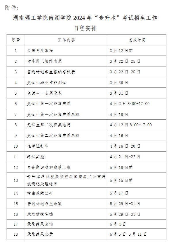 2024年湖南理工學(xué)院南湖學(xué)院專升本招生簡章