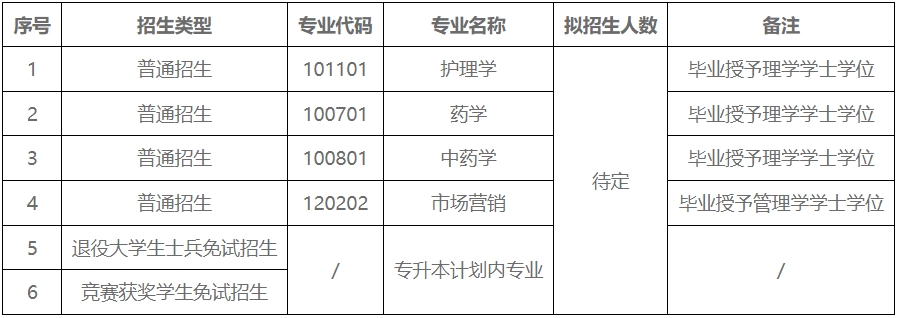 2024年湖南中醫(yī)藥大學(xué)湘杏學(xué)院專升本招生簡(jiǎn)章