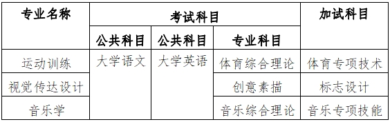 2024年衡陽師范學(xué)院專升本招生簡章