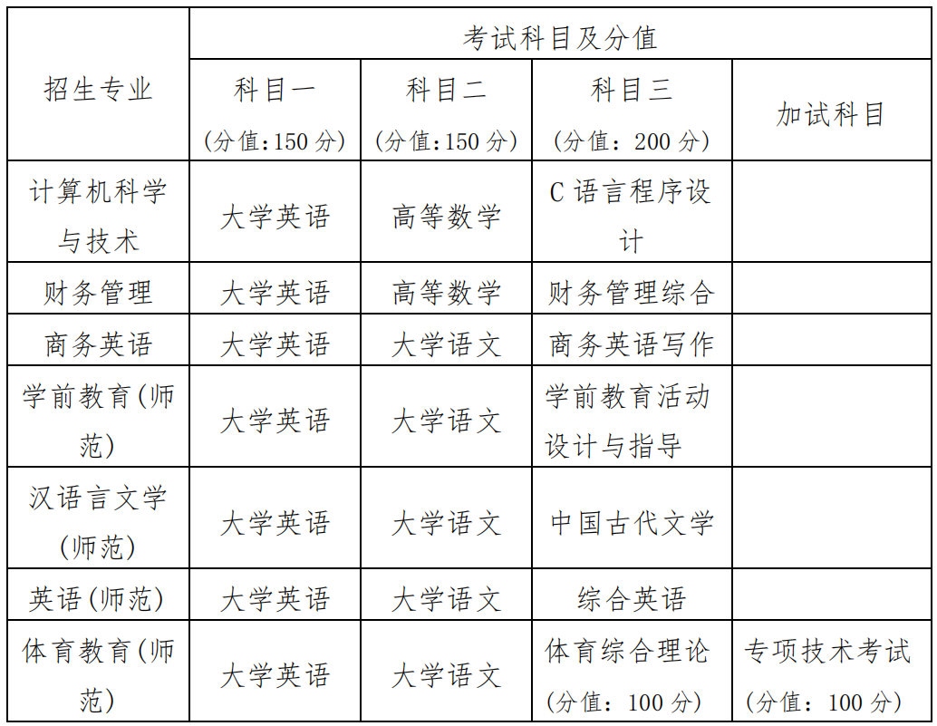 2024年衡陽(yáng)師范學(xué)院南岳學(xué)院專(zhuān)升本招生簡(jiǎn)章