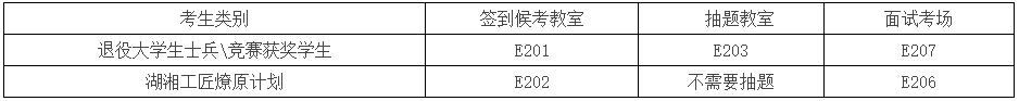 2024年湖南工商大學(xué)專升本免試計(jì)劃招生面試方案