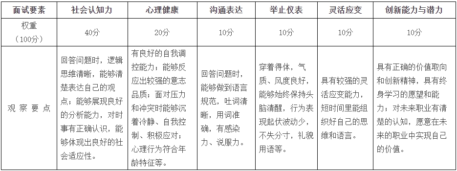 2024年湖南工商大學(xué)專升本免試計(jì)劃招生面試方案