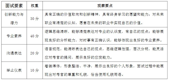 2024年湖南涉外經(jīng)濟(jì)學(xué)院專升本免試生第一次征集志愿考核工作的通知