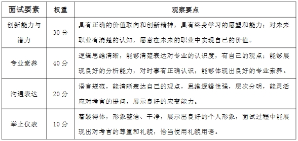 2024年湖南涉外經(jīng)濟學(xué)院專升本免試生第二次征集志愿考核工作的通知