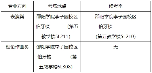 2024年邵陽學院專升本音樂學專業(yè)術科專業(yè)測試（面試）考生須知