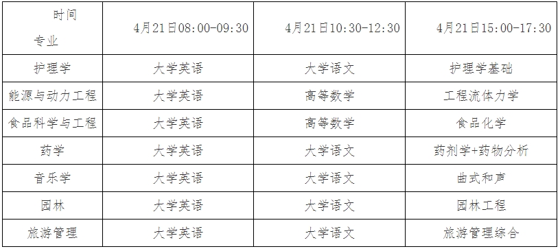 2024年邵陽(yáng)學(xué)院專升本考試準(zhǔn)考證打印及考試須知