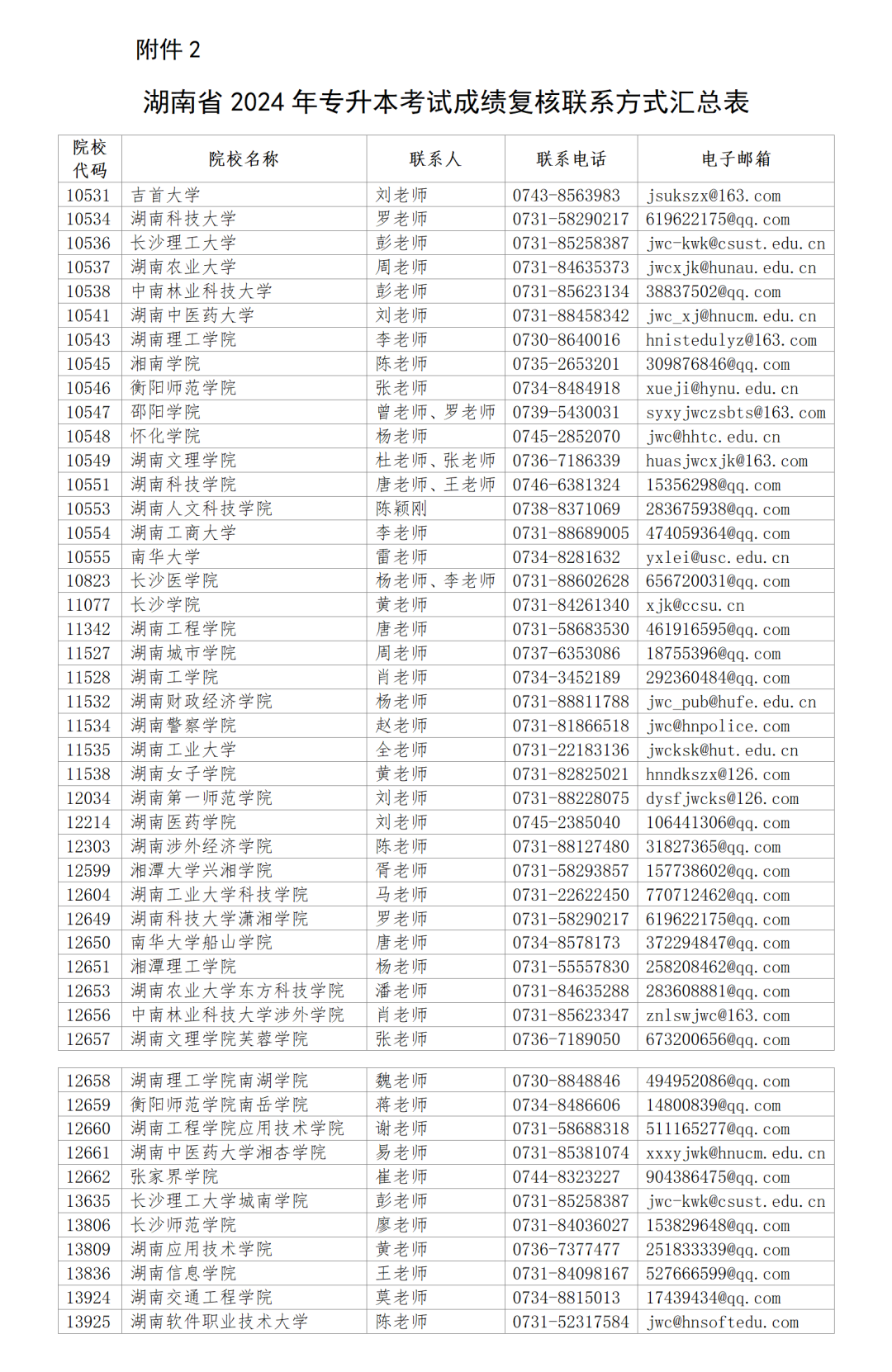 2024年湖南專升本對成績有異議，可申請復(fù)核