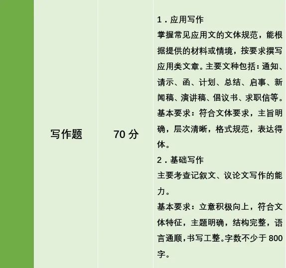 湖南專升本公共考試科目考什么？