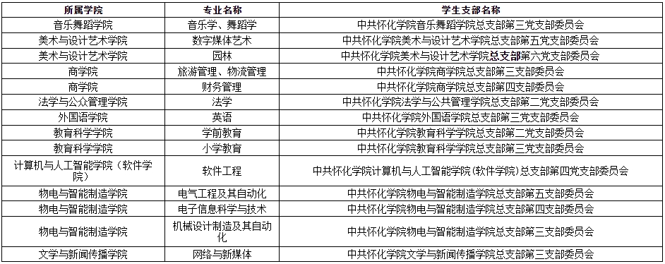 關(guān)于2024年懷化學(xué)院專升本學(xué)生轉(zhuǎn)學(xué)籍檔案、黨員檔案和團員檔案的說明