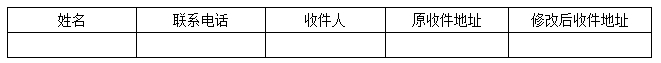 關(guān)于修改收取吉首大學(xué)專升本錄取通知書地址的通知