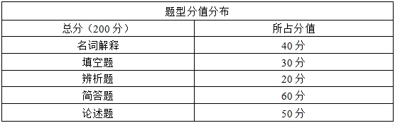 2024年湖南理工學院專升本《旅游學概論》考試大綱