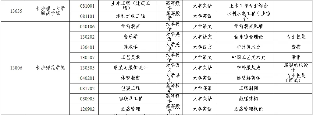 湖南專升本考試科目試卷結(jié)構(gòu)與分值，2025年備考建議！