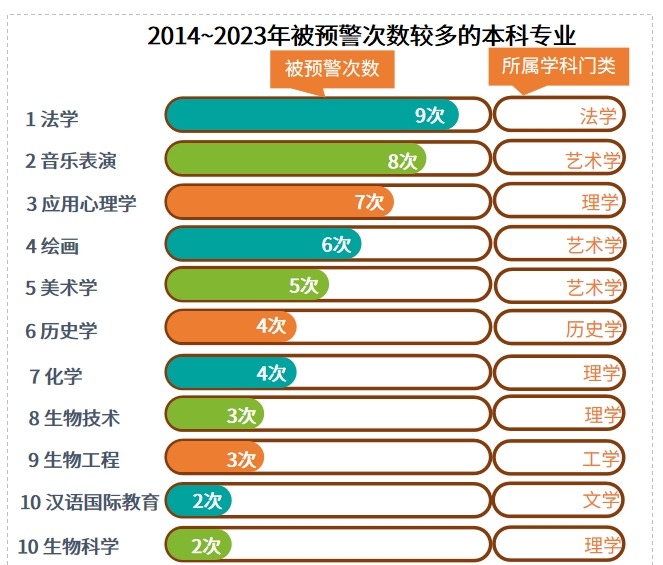 湖南專升本選招生專業(yè)避坑，這些專業(yè)要慎選！