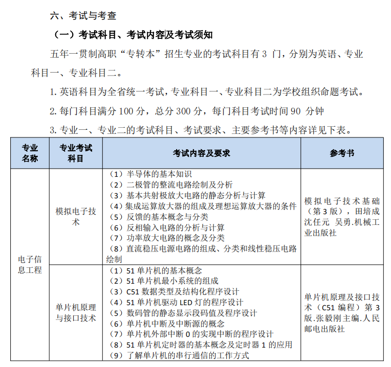 2023年南通理工學(xué)院五年一貫制高職“專轉(zhuǎn)本”考試科目及內(nèi)容(圖3)