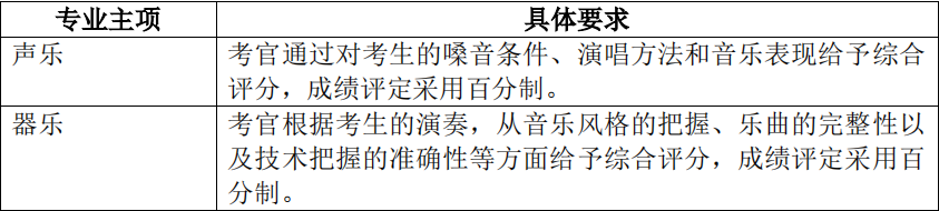 2021年懷化學院專升本考試大綱 -《音樂學》(圖4)