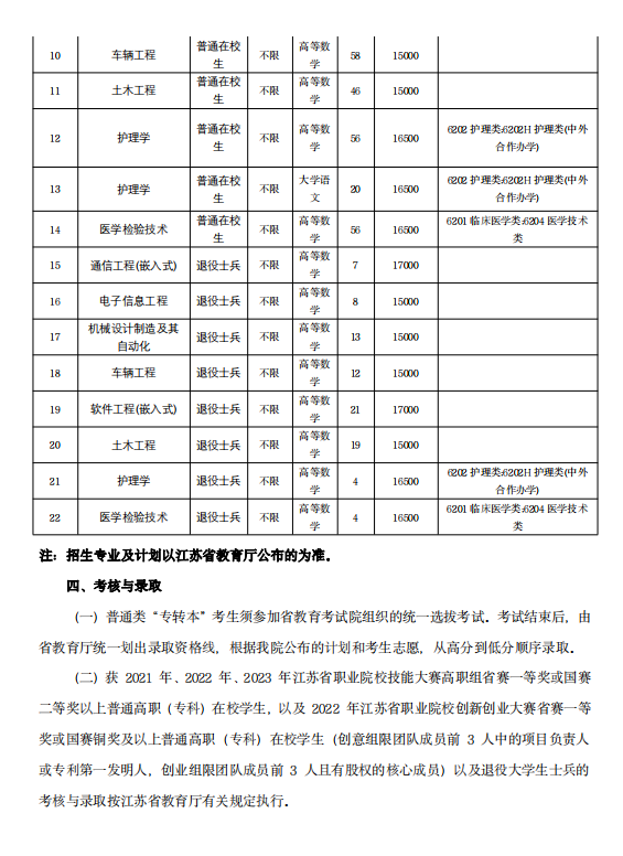 2023年江蘇大學(xué)京江學(xué)院專轉(zhuǎn)本招生簡(jiǎn)章(圖3)