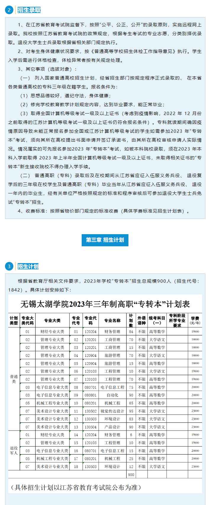 2023年無(wú)錫太湖學(xué)院 “專轉(zhuǎn)本”招生簡(jiǎn)章(圖2)