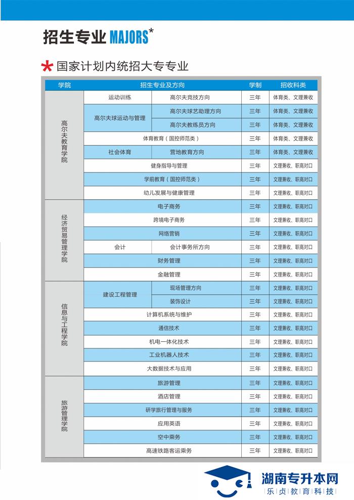 2021年湖南高爾夫旅游職業(yè)學(xué)院招生簡章(圖5)