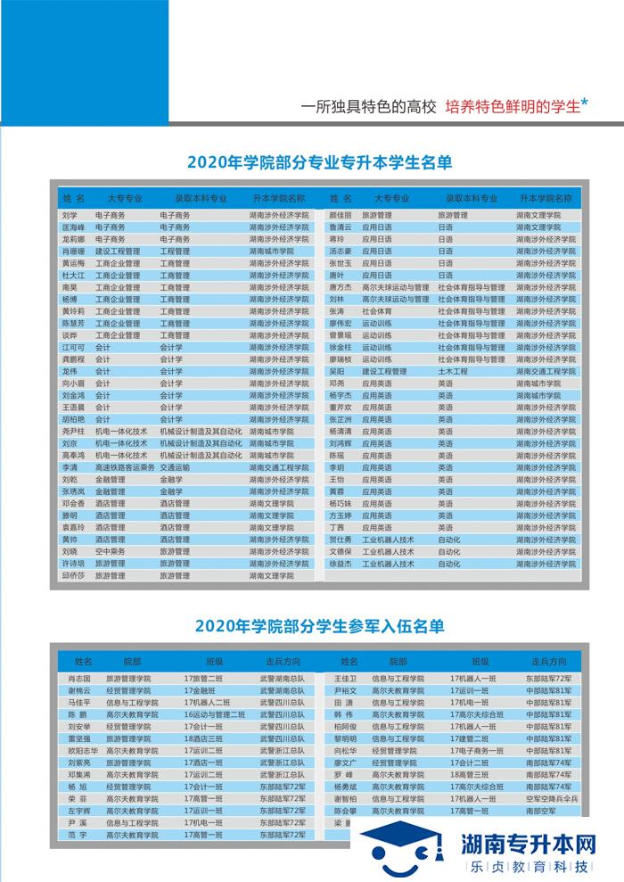 2021年湖南高爾夫旅游職業(yè)學(xué)院招生簡章(圖15)