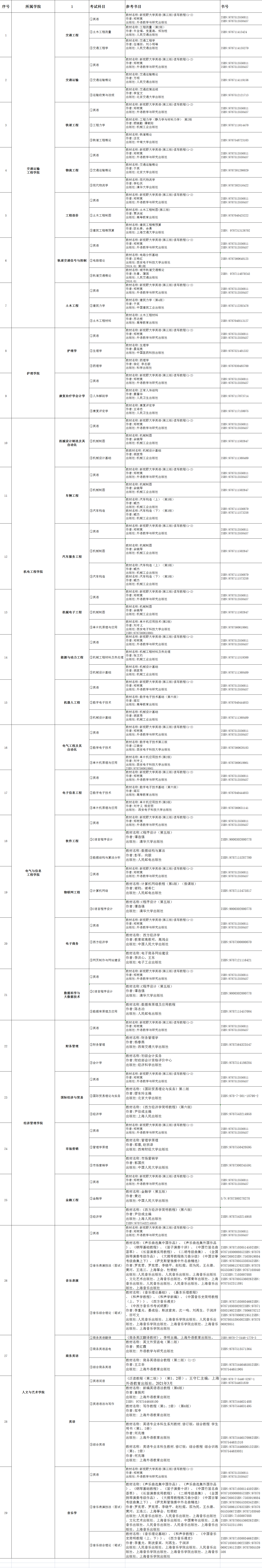 2022年湖南交通工程學院專升本考試參考書籍有哪些？(圖2)