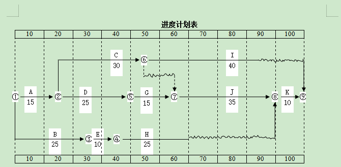 2021年湖南工學(xué)院專(zhuān)升本考試大綱 -《建筑工程項(xiàng)目管理》(圖1)