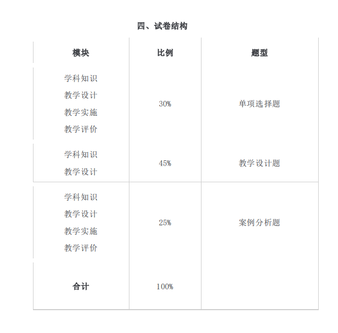 2021年懷化學(xué)院專升本考試大綱 -《漢語(yǔ)言文學(xué)》(圖3)