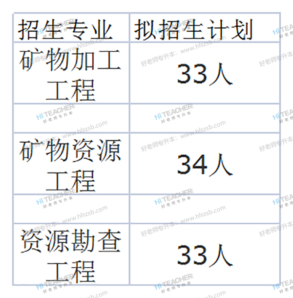 2021年南華大學專升本專業(yè)有哪些？(圖3)