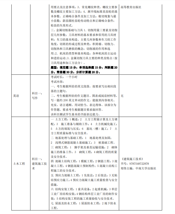 2023年三江學(xué)院五年一貫制高職“專(zhuān)轉(zhuǎn)本”考試（考查）內(nèi)容(圖9)