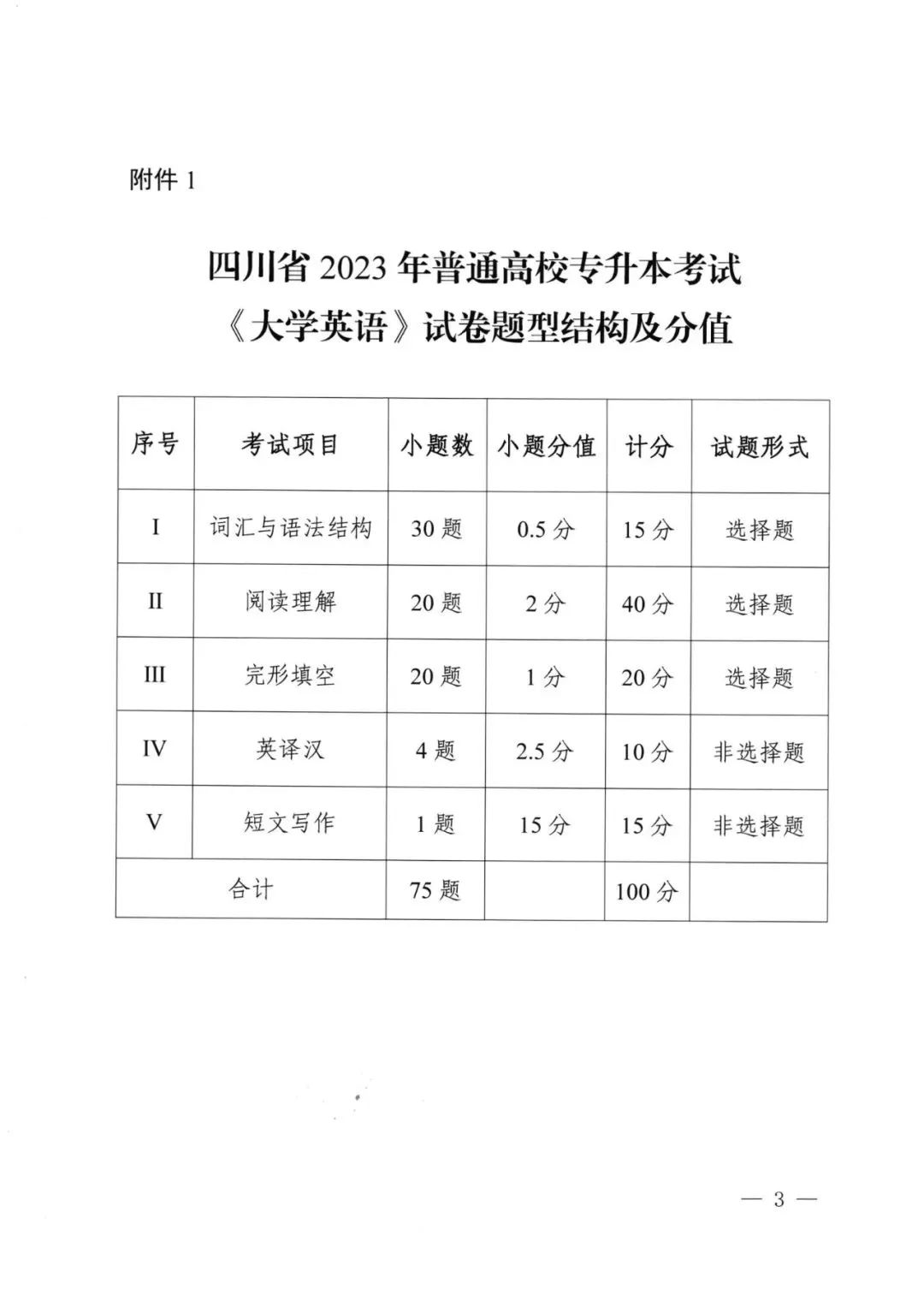 2023年四川專升本統(tǒng)考科目考試題型及分值公布！(圖3)