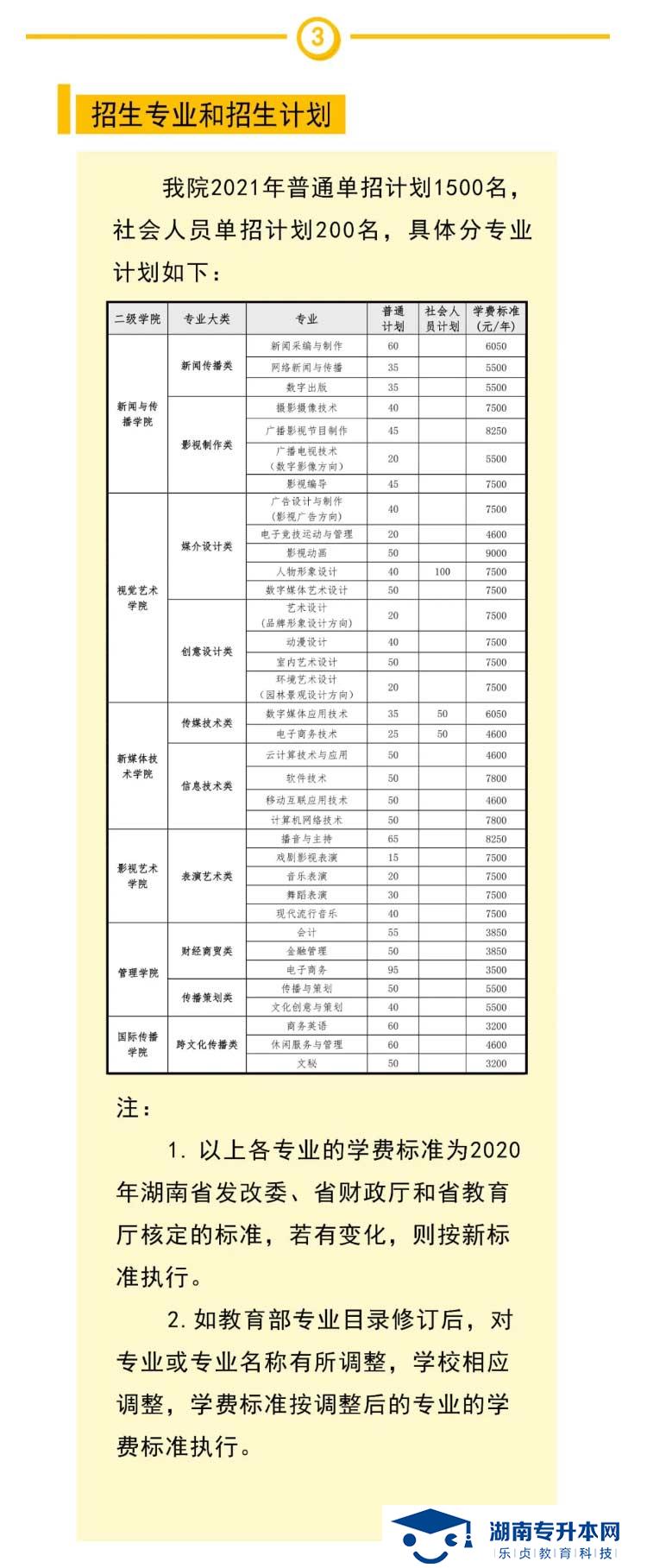 2021年湖南大眾傳媒職業(yè)技術(shù)學(xué)院?jiǎn)为?dú)招生簡(jiǎn)章(圖4)