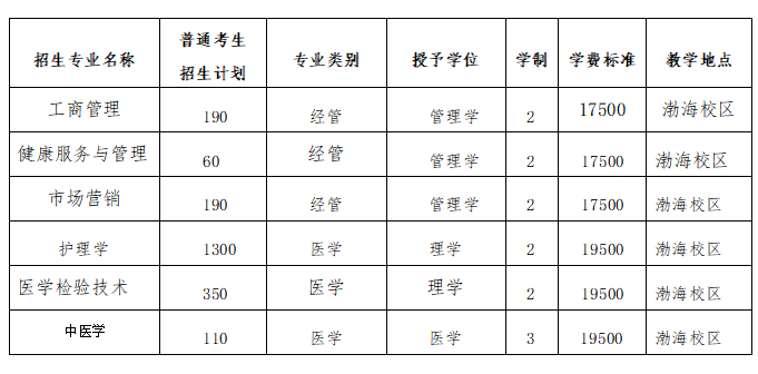 2023年北京中醫(yī)藥大學(xué)東方學(xué)院普通專升本招生章程(含招生計劃)(圖1)