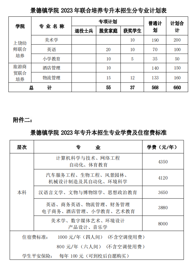 2023年景德鎮(zhèn)學(xué)院專升本招生簡(jiǎn)章